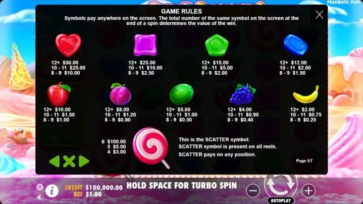 Sweet Bonanza 1000 Candy-themed slot machine game rules and winning symbols